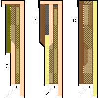 Flachkasten, 3 Typen Flachkasten, 3 Typen