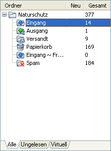 eMail-Client "The Bat!": Hauptfenster · Ordner eMail-Client "The Bat!": Hauptfenster · Ordner